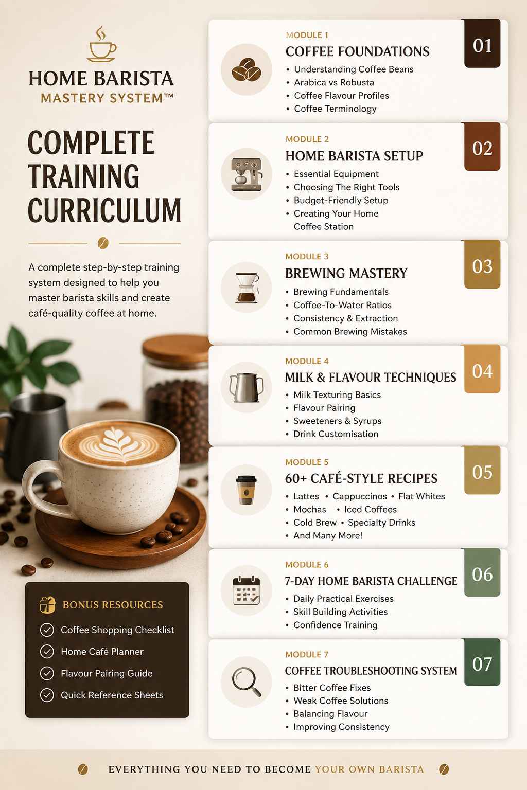 Complete training curriculum preview